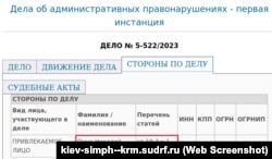 Информация о рассмотрении административного протокола о неповиновении российской полиции в отношении крымчанина Николая Онука – скриншот с сайта российского Железнодорожного суда Симферополя, 2 августа 2024 года