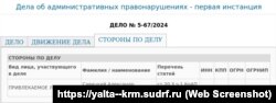 Информация о рассмотрении в подконтрольном России Ялтинском городском суде административного дела в отношении ялтинца Александра Савицкого, 23 января 2024 года