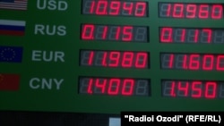 ruble rate