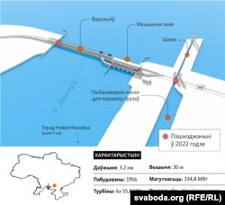 Схема Кахоўскай ГЭС, інфаграфіка