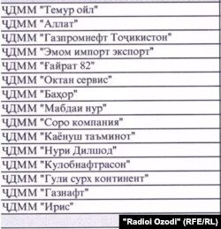 Феҳристи ширкатҳои воридкунандаи гази моеъ