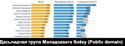 Веда пра палітыкаў і грамадзкіх дзеячоў