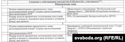 Выпіска з Адзінага дзяржаўнага рэестра юрыдычных асобаў і індывідуальных прадпрымальнікаў пра ўладальнікаў ФК "Дынама-Брэст" на 24 траўня 2018