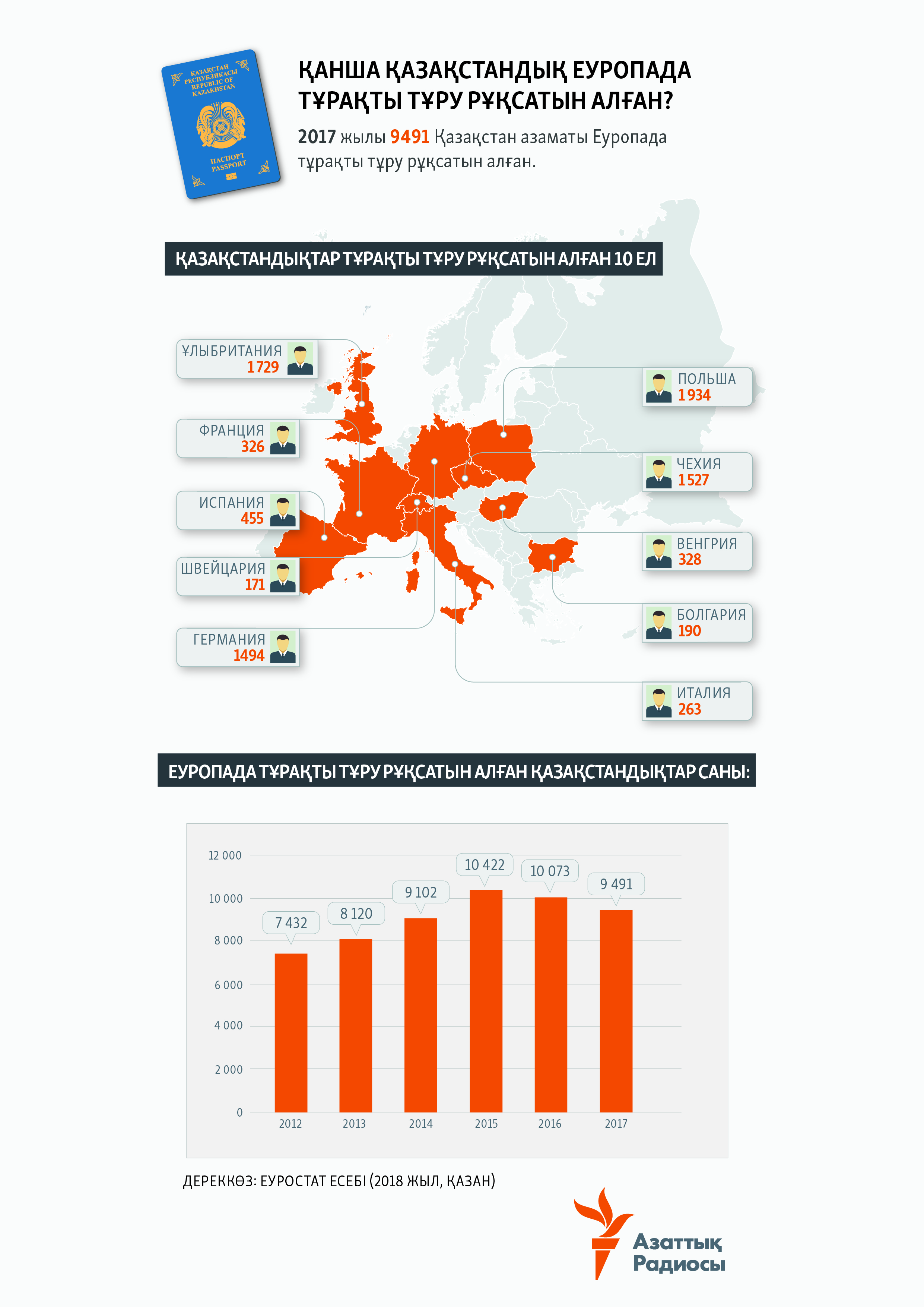 infographic about residency