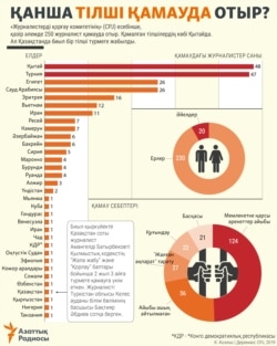 Kazakh Journalists Detained In 2019 Azattyq