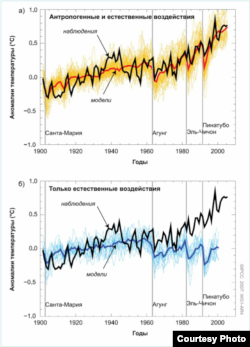 Global Warming graph IPCC report 2007