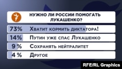 Опрос Радио Свобода в Twitter