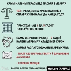 Суды па крымінальных справах пасьля выбараў.