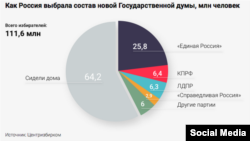 Сайлау қорытындысы жайлы инфограмма.