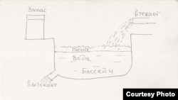 Расчет коллапса нынешней модели российской жизни (автор – К. Боровой): к весне "втекать" в страну будет меньше, чем "вытекать", "запасы" истощатся, а зарплату власти будут выплачивать "пеной"