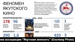 Презентация якутского кинематографа на 40-м Московском кинофестивале