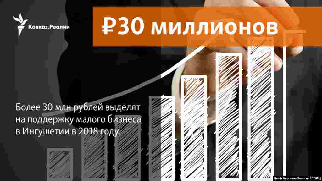 01.02.2018 //&nbsp;Более 30 млн рублей выделят на поддержку малого бизнеса в Ингушетии в 2018 году.