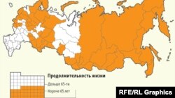 В 47 субъектах РФ продолжительность жизни мужчин меньше 65 лет