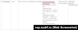 Информация о рассмотрении апелляционной жалобы крымского политузника Александра Сизикова в Апелляционном военном суде РФ в Московской области, 13 сентября 2024 года – скрин с сайта суда