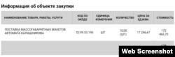 Крымский штаб «ополченцев» купил макеты автомата Калашникова на 172,4 тысячи рублей