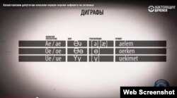 Қазақ тіліне тән әріптерді латынша бегілеу нұсқасы.