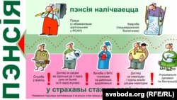 Страхавы стаж для налічэньня пэнсіі ў Беларусі