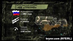 Зенитный ракетный комплекс С-400