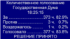 Поправки приняты подавляющим большинством, 19 июня 2018 года