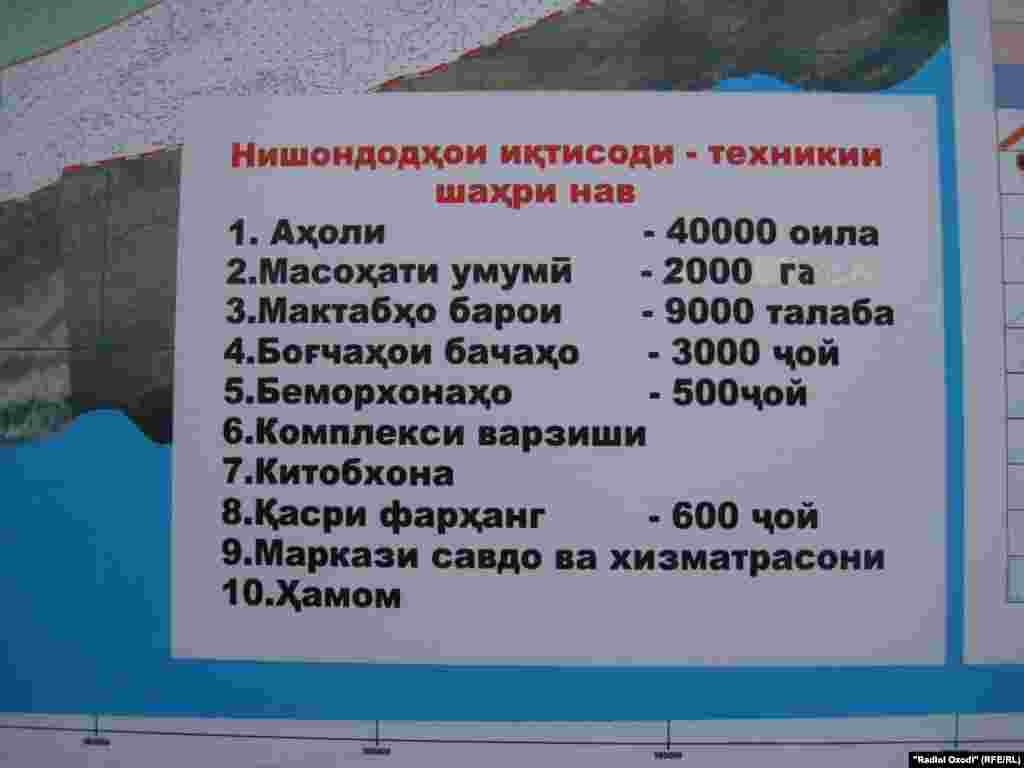 Шаҳри нав дар канори Хуҷанд дар масоҳати 2 ҳазор гектар ва бо биноҳои бисёртабақаву манзилҳои заминӣ барои 40 ҳазор оила ва дар канори он дар ҳудуди 7 ҳазор гектар боғҳои мева бунёд мегардад.