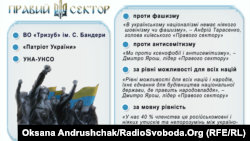 «Оңшыл сектор» ұйымының фашизм мен антисемитизмді айыптаған мәлімдемесінен үзінді. 